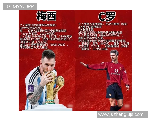 2025年足球世界顶级球星前十名排行及其影响力分析